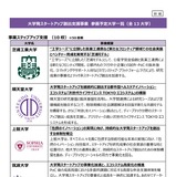 東京都「大学発スタートアップ創出支援事業」上智や東京科学大など13校が参画 画像
