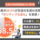 教員6割が生成AIで創造性向上を実感、一方で思考停止も懸念 画像