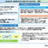 都立第一商業高の改編計画を策定…国際金融とIB教育 画像
