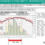 熱中症に注意、早めの予防行動を呼びかけ…環境省・気象庁 画像