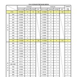 【教員採用】愛媛県、前期の志願者1,066人…倍率2.2倍 画像