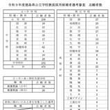 【教員採用】徳島県、志願者865人…中高で保健体育が最多 画像