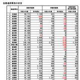 学童保育の登録児童、初の160万人超え…こども家庭庁の速報値 画像