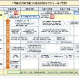 学校負担軽減へ「子供の学習費調査」見直し、保護者が文科省へ直接回答 画像