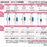 【全国学力テスト】小中の平均正答率を公表、中学英語は4技能CBTを初実施 画像