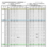 【教員採用】岩手県、一般選考1次受験者625人…大3生は241人 画像