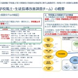 「学校とのつながり」いじめや不登校と関連…国立教育政策研究所 画像