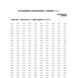 【教員採用】長野県公立高、1次選考通過者305名…問題・解答例を公開 画像