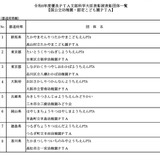 優良PTA文部科学大臣表彰、受賞43団体発表…8月に表彰式 画像