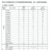 【教員採用】福井県1次合格者214人…解答例も公開中 画像