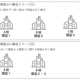 高校教育改革「改革先導拠点」追加公募…第1回8/10締切 画像