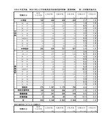 【教員採用】神奈川県、夏期試験の1次合格発表…倍率1.4倍 画像