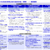 【デジタル社会重点計画2026】2029年度までに全自治体でクラウド型校務支援システム導入へ 画像