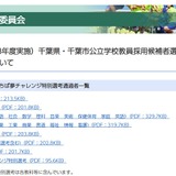 【教員採用】千葉県、1次合格者2,199人…大3生1,015人合格 画像