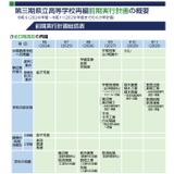 栃木県、高校再編で新校名決定「栃木共創高校」「小山中等教育学校」 画像