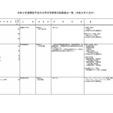 【大学受験2027】学部等の設置届出、京産大など14校…文科省 画像