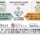 東京学芸大、社会人対象の教員養成プログラム受講生を募集 画像