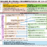 AIにコードを書かせて検証へ…文科省、次期学習指導要領で情報教育を抜本見直し 画像
