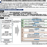 国立大学運営費交付金、第5期の中間まとめ公表 画像