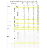 【教員採用】東京都、大学3年生前倒し選考…通過率80.8％ 画像