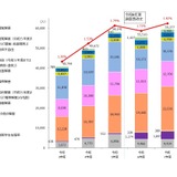 障害ある学生5万9,377人、在籍校89.4％…JASSO調査 画像