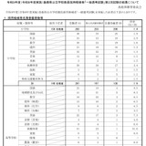 【教員採用】島根県2次試験合格405名、倍率2.5倍 画像
