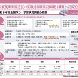 【全国学力テスト】説明会向けの資料公開…結果分析や授業アイデア報告書 画像