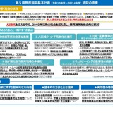 第5期教育振興基本計画を諮問、AI時代の人材育成など 画像