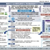 福島・静岡・秋田など地域教員希望枠12大学の事業概要公表 画像