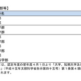 国際競争力けん引学部に東北大など認定…文科省 画像