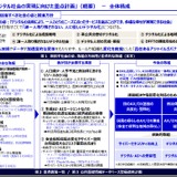 【デジタル社会重点計画2026】教育情報セキュリティポリシー策定率5割から向上へ 画像
