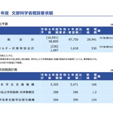 文科省2027年度概算要求8.7兆円…強く豊かな日本投資枠2.1兆円 画像
