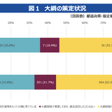女性の教育委員ゼロは24自治体、文科省が現状調査結果を公表 画像