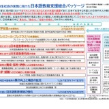 文科省「日本語教育支援総合パッケージ」公表 画像