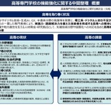 高専の機能強化へ、新設促進や予算拡充…中間整理を公表 画像