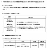 大阪府立高3校を統合、新商業高校設置へ…東・いちりつも改編 画像