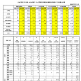【教員採用】奈良県、2次試験に388人合格…倍率3.9倍 画像