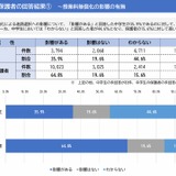 私立高無償化、進路選択に「影響あった」保護者6割…道教委 画像