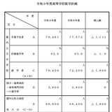 【高校受験2027】都立3万9,600人、私立2万7,000人受入れ 画像