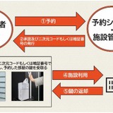 京都市、小中4校にスマートロック・予約システム試行導入 画像