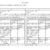 神奈川県、新たな職「主務教諭」を導入…2027年度から 画像
