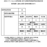文科省、高校教育改革の先導校60校・機関を追加採択…5県で初採択 画像