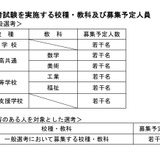【教員採用】和歌山県「秋選考」実施要項を公表…9/24から出願受付 画像