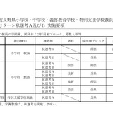 【教員採用】長野県「信州UIJターン秋選考」9/30まで受付 画像