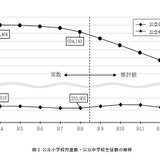 東京都教育人口推計、公立小は5年で8.6万人減…中3は増加 画像