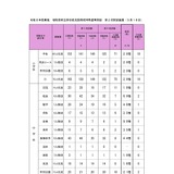 【教員採用】相模原市の教員採用、2次試験142人合格…最終倍率2.8倍 画像