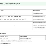 【教員採用】富山県「UIJ秋選考」現職教員や民間経験者を募集 画像