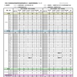 【教員採用】岩手県、一般選考330人が合格…倍率2.4倍 画像