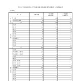 【教員採用】福岡県、1,373人が最終合格…2027年度選考 画像
