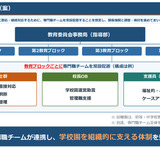 大阪市教委、保護者の不当要求に専門職チーム設置へ 画像
